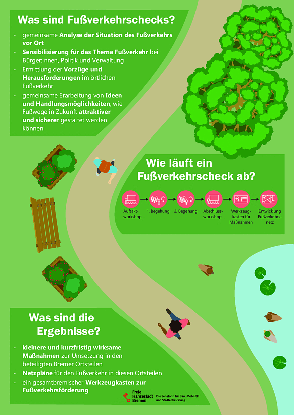 Plakat mit Antworten auf die Frage: Was sind Fußverkehrschecks?